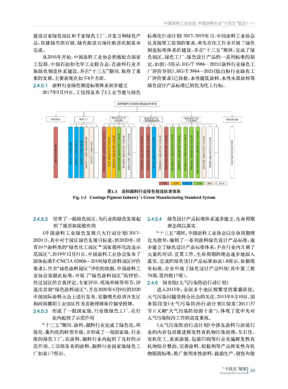 涂料行業(yè)“十四五”發(fā)展規(guī)劃